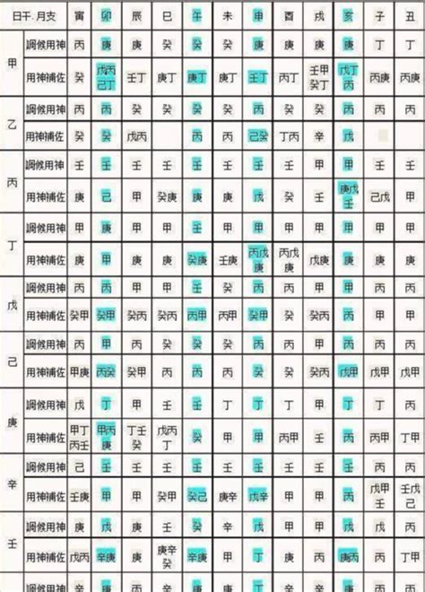 喜用五行|免費生辰八字五行屬性查詢、算命、分析命盤喜用神、喜忌